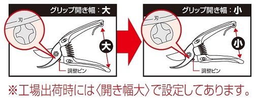 ミニチョキデラックスの開き幅調整イメージ