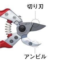 切刃とアンビル