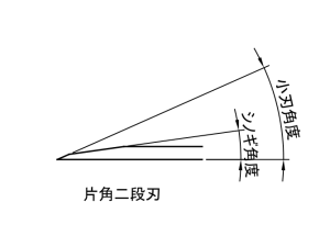 二段刃 模式図
