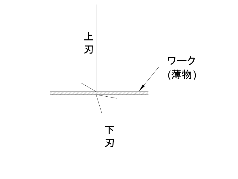 薄物切断刃　模式図